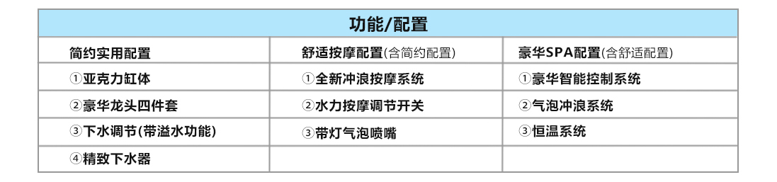 4.5多功能豪华儿童SPA泳池(图2)