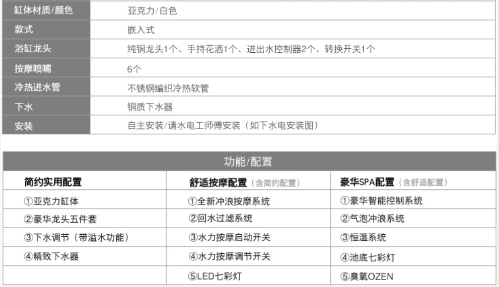 SR840酒店白色圆形按摩浴缸(图4)