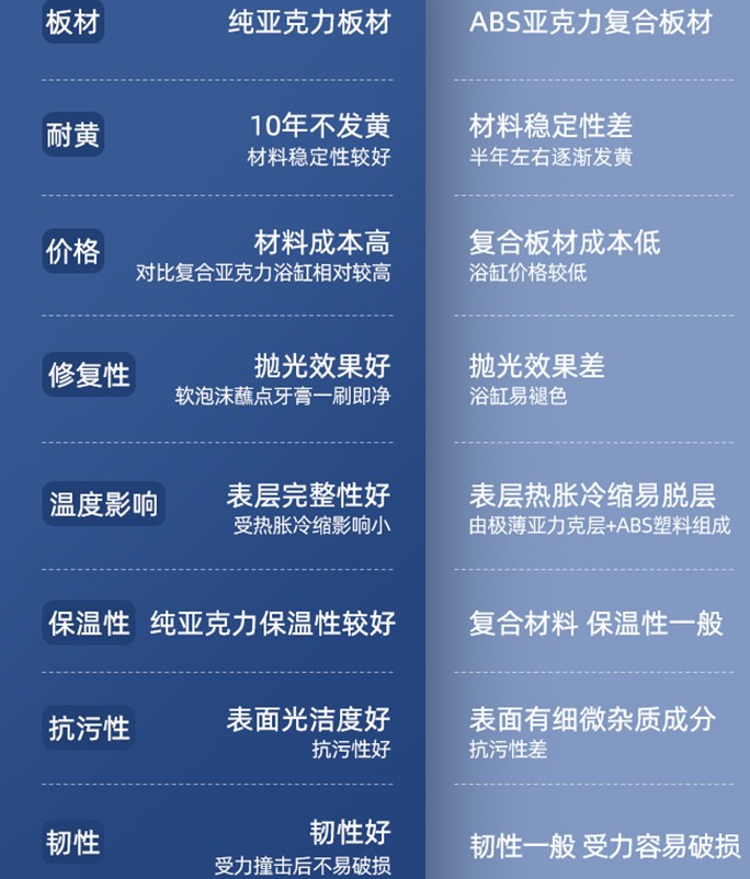 户外按摩浴缸买家秀买家点评(图2)